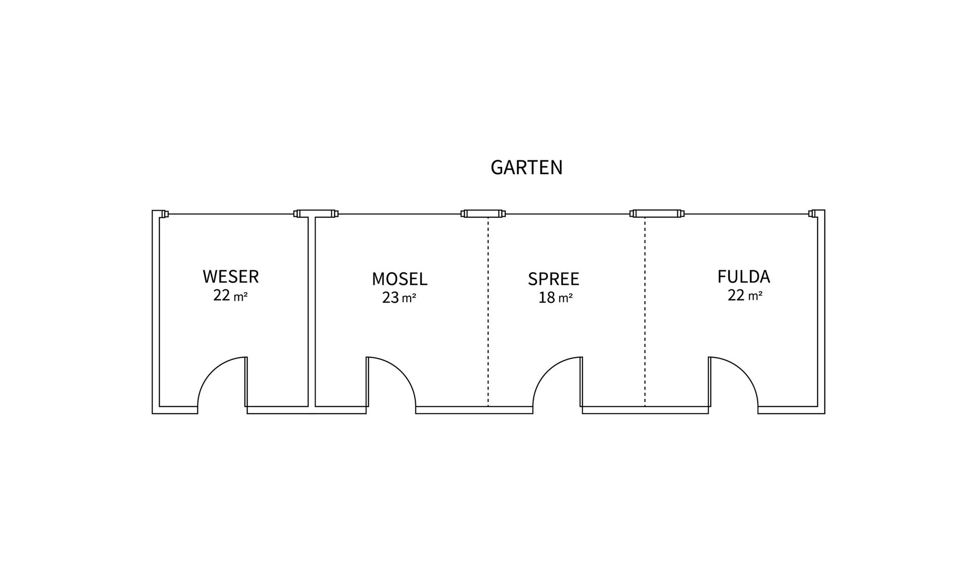 Raumplan Weser, Mosel, Spree, Fulda